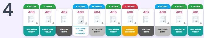 Room status cards showing Checked In Today, Vacant Dirty, Stayover Clean Complete, Stayover Dirty, and Pending Checkout